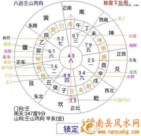 9运飞星图